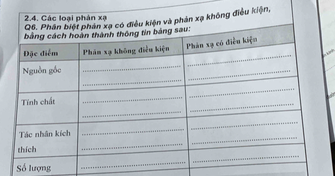 iện, 
kảnín 
đườn 
Số lượng