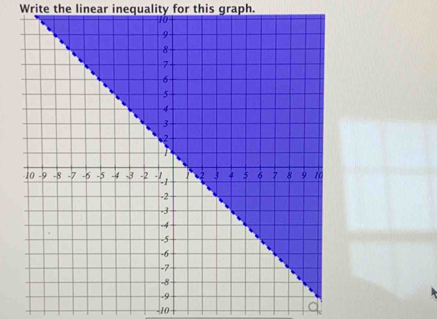 Write the linear inequality for this graph.
-10