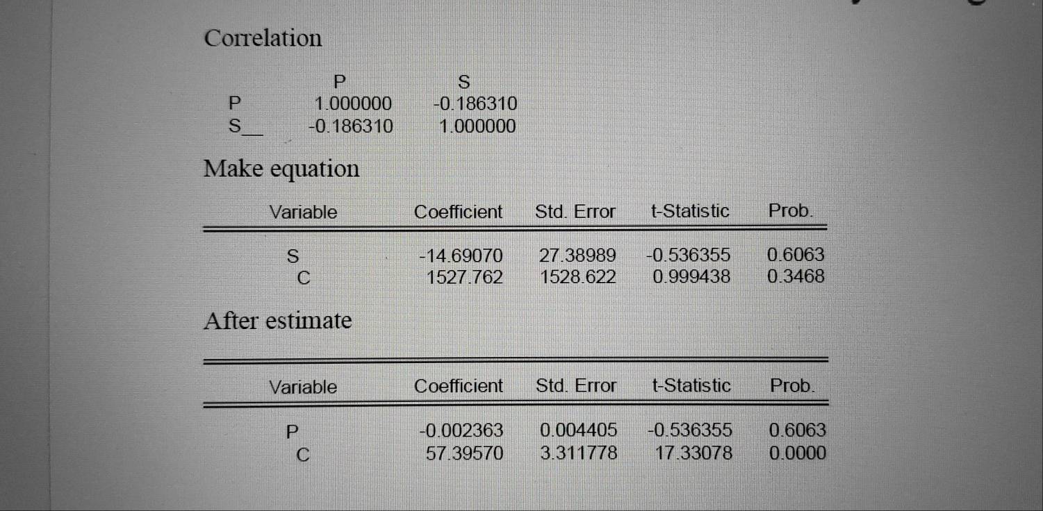 Correlation
P
S
P 1.000000 -0.186310
S_ - 0.186310 1.000000
Make equation
After estimate