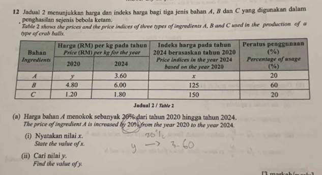 Jadual 2 menunjukkan harga dan indeks harga bagi tiga jenis bahan A, B dan C yang digunakan dalam 
penghasilan sejenis bebola ketam. 
Table 2 shows the prices and the price indices of three types of ingredients A, B and C used in the production of a 
type of crab balls. 
Jadual 2 / Table 2 
(a) Harga bahan 4 menokok sebanyak 20% dari tahun 2020 hingga tahun 2024. 
The price of ingredient A is increased by 20% from the year 2020 to the year 2024. 
(i) Nyatakan nilai x. 
State the value of x. 
(ii) Cari nilai y. 
Find the value of y.