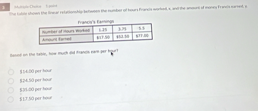 The table shows the linear relationship between the number of hours Francis worked, x, and the amount of money Francis earned, y.
Based on the table, how much did Francis earn per hour?
$14.00 per hour
$24.50 per hour
$35.00 per hour
$17.50 per hour