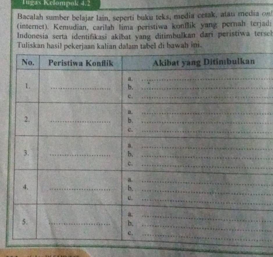 Tugas Kelompok 4.2 
Bacalah sumber belajar lain, seperti buku teks, media cetak, atau media on 
(internet). Kemudian, carilah lima peristiwa konflik yang pernah terjadi 
Indonesia serta identifikasi akibat yang ditimbulkan dari peristiwa tersch 
Tulbawah ini.