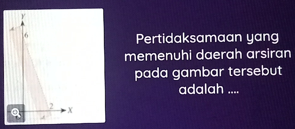 Pertidaksamaan yang 
memenuhi daerah arsiran 
pada gambar tersebut 
adalah ....