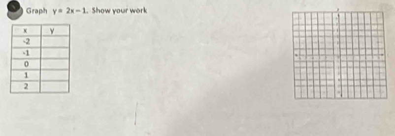 Graph y=2x-1 Show your work