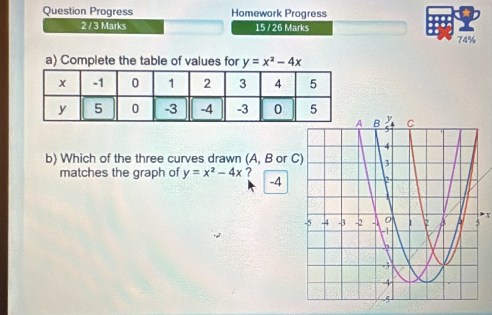 Question Progress Homework Progress
..
2 / 3 Marks 15 / 26 Marks
.OA
74%
a) Complete the table of values for y=x^2-4x
b) Which of the three curves drawn (A, B or C
matches the graph of y=x^2-4x ?
-4
x