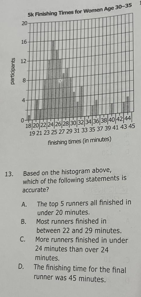 30-35 
5
13. Based on the histogram above,
which of the following statements is
accurate?
A. The top 5 runners all finished in
under 20 minutes.
B. Most runners finished in
between 22 and 29 minutes.
C. More runners finished in under
24 minutes than over 24
minutes.
D. The finishing time for the final
runner was 45 minutes.