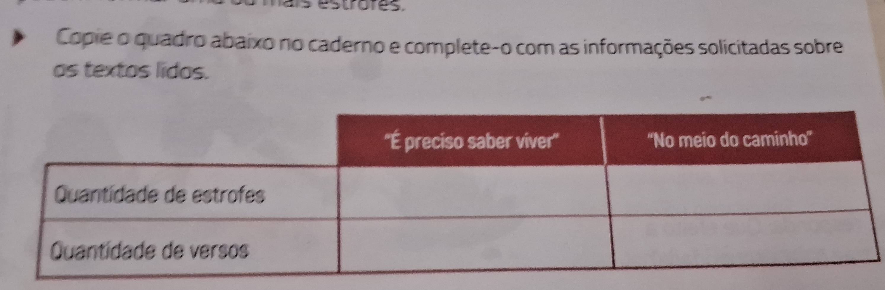 estores 
Copie o quadro abaixo no caderno e complete-o com as informações solicitadas sobre 
os textos lidos.