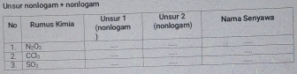 Unsur nonlogam + nonlogam