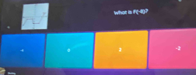 What is F(-8)
-4
0
2
-2