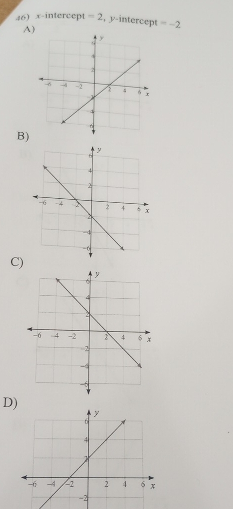 x-intercept =2 , y-intercept =-2
A) 
B) 
C) 
D