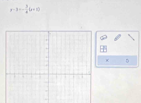 y-3=- 3/4 (x+1)
×