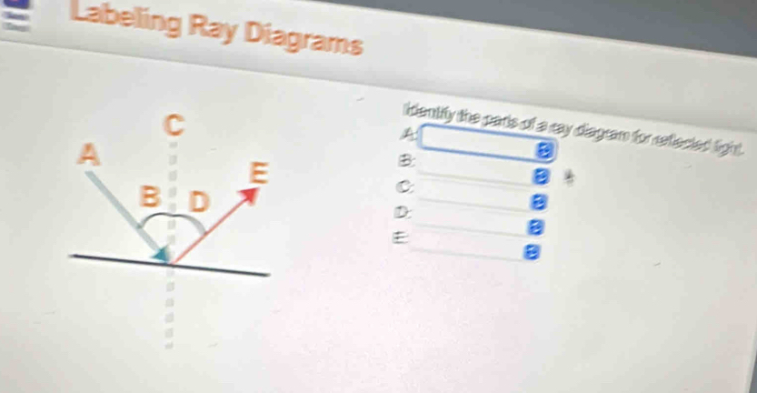 Solved: Labeling Ray Diagrams C identifly the parts of a ray diagram ...