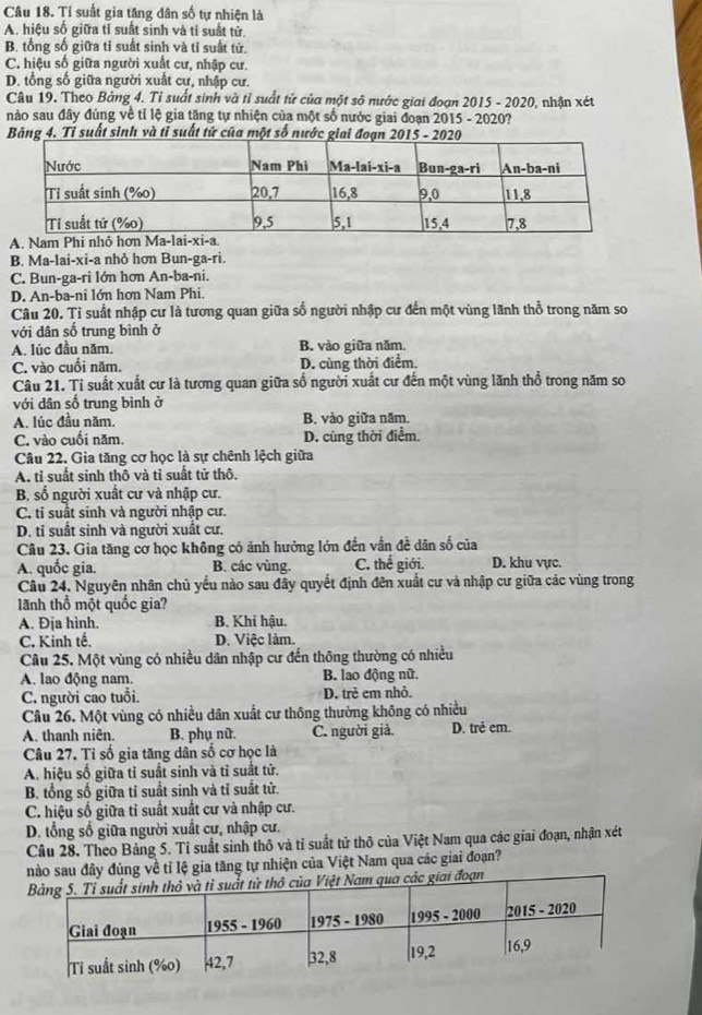 Tỉ suất gia tăng dân số tự nhiện là
A. hiệu số giữa tỉ suất sinh và tỉ suất tử.
B. tổng số giữa tỉ suất sinh và tỉ suất tử.
C. hiệu số giữa người xuất cư, nhập cư.
D. tổng số giữa người xuất cự, nhập cư.
Câu 19. Theo Bảng 4. Tỉ suất sinh và tỉ suất tử của một sô nước giai đoạn 2015 - 2020, nhận xét
nào sau đây đúng về tỉ lệ gia tăng tự nhiện của một số nước giai đoạn 2015 - 2020?
Bảng 4. Tỉ suất sinh và tỉ suất tử của một số nước
A. Nam Phi nhỏ
B. Ma-lai-xi-a nhỏ hơn Bun-ga-ri.
C. Bun-ga-ri lớn hơn An-ba-ni.
D. An-ba-ni lớn hơn Nam Phi.
Câu 20. Tỉ suất nhập cư là tương quan giữa sổ người nhập cư đến một vùng lãnh thổ trong năm so
với dân số trung bình ở
A. lúc đầu năm. B. vào giữa năm.
C. vào cuối năm. D. cùng thời điểm.
Câu 21. Tỉ suất xuất cư là tương quan giữa số người xuất cư đến một vùng lãnh thổ trong năm so
với dân số trung bình ở
A. lúc đầu năm. B. vào giữa năm.
C. vào cuối năm. D. cùng thời điểm.
Câu 22. Gia tăng cơ học là sự chênh lệch giữa
A. tỉ suất sinh thô và tỉ suất tử thô.
B số người xuất cư và nhập cư.
C. tỉ suất sinh và người nhập cư.
D. tỉ suất sinh và người xuất cư.
Câu 23. Gia tăng cơ học không có ảnh hưởng lớn đến vẫn đề dân số của
A. quốc gia. B. các vùng. C. thể giới. D. khu vực.
Câu 24. Nguyên nhân chủ yểu nào sau đây quyết định đên xuất cư và nhập cư giữa các vùng trong
lãnh thổ một quốc gia?
A. Đja hình. B. Khi hậu.
C. Kinh tế. D. Việc làm.
Cầu 25. Một vùng có nhiều dân nhập cư đến thông thường có nhiều
A. lao động nam. B. lao động nữ.
C. người cao tuổi. D. trẻ em nhỏ.
Câu 26. Một vùng có nhiều dân xuất cư thông thường không có nhiều
A. thanh niên. B. phụ nữ. C. người giả. D. trẻ em.
Câu 27. Tỉ số gia tăng dân số cơ học là
A. hiệu số giữa tỉ suất sinh và tỉ suất tử.
B. tổng số giữa tỉ suất sinh và tỉ suất tử.
C. hiệu số giữa tỉ suất xuất cư và nhập cư.
D. tổng số giữa người xuất cự, nhập cư.
Câu 28. Theo Bảng 5. Tỉ suất sinh thô và tỉ suất tử thô của Việt Nam qua các giai đoạn, nhận xét
nào sau đây đủng về tỉ lệ gia tăng tự nhiện của Việt Nam qua các giai đoạn?