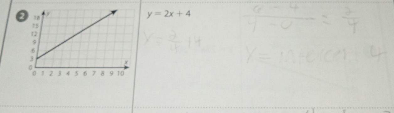 a
y=2x+4