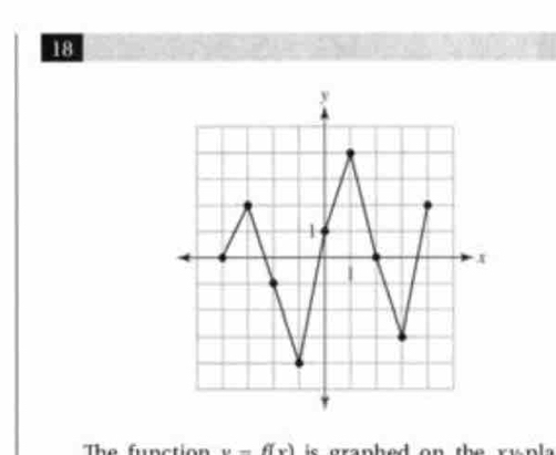 The fnction u=f(x)