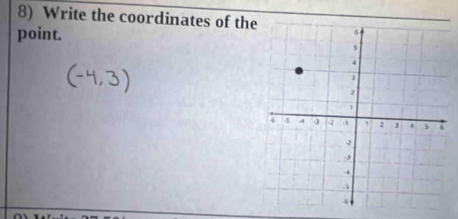 Write the coordinates of th 
point.