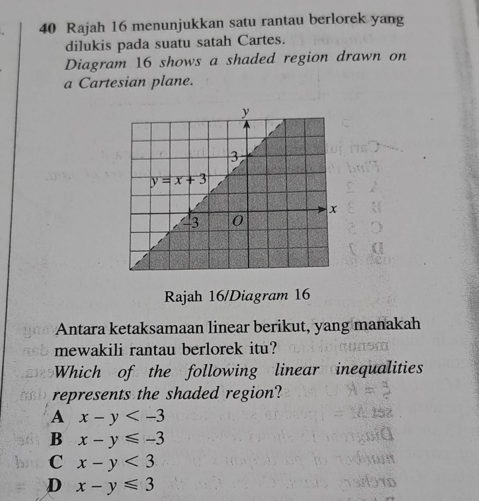 Rajah 16 menunjukkan satu rantau berlorek yang
dilukis pada suatu satah Cartes.
Diagram 16 shows a shaded region drawn on
a Cartesian plane.
Rajah 16/Diagram 16
Antara ketaksamaan linear berikut, yang manakah
mewakili rantau berlorek itu?
Which of the following linear inequalities
represents the shaded region?
A x-y
B x-y≤slant -3
C x-y<3</tex>
D x-y≤slant 3