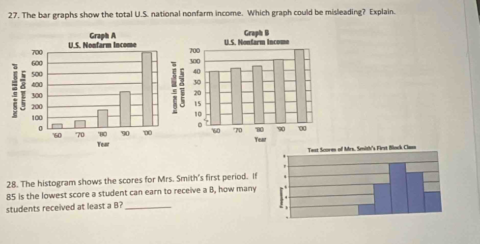 The bar graphs show the total U.S. national nonfarm income. Which graph could be misleading? Explain. 


28. The histogram shows the scores for Mrs. Smith’s first period. If
85 is the lowest score a student can earn to receive a B, how many 
students received at least a B?_