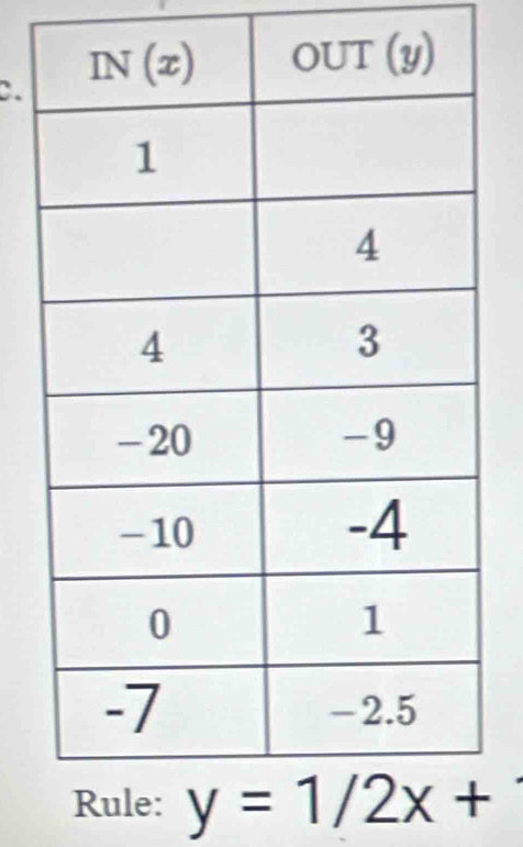 y=1/2x+