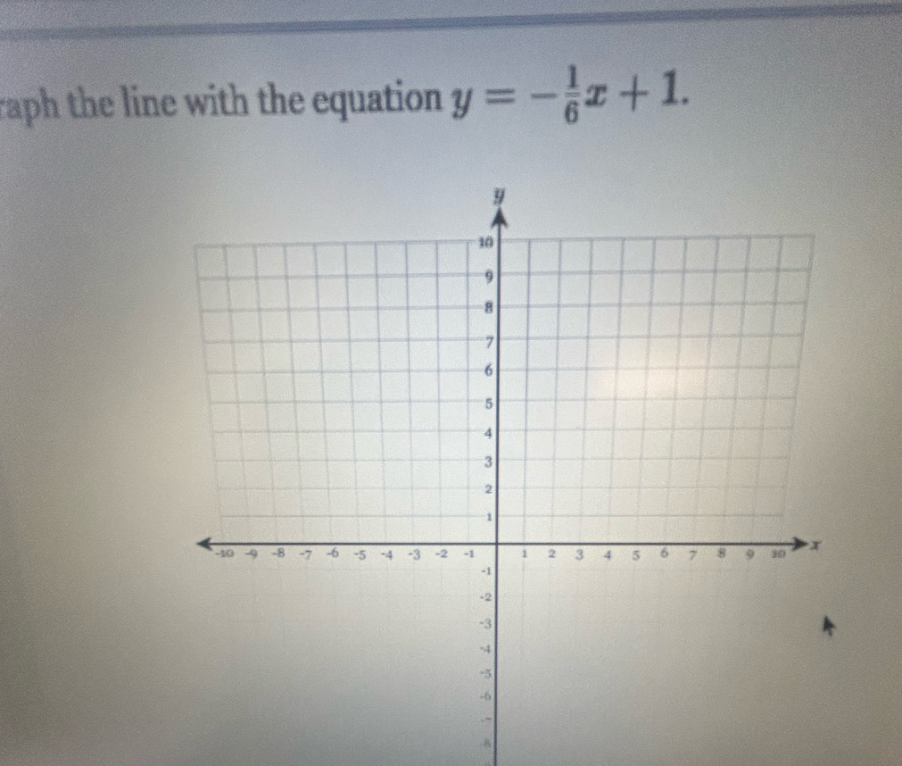 raph the line with the equation y=- 1/6 x+1.
-8