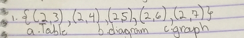  (2,3),(2,4),(2,5),(2,6),(2,7)
a lable D. dliagram cgraph