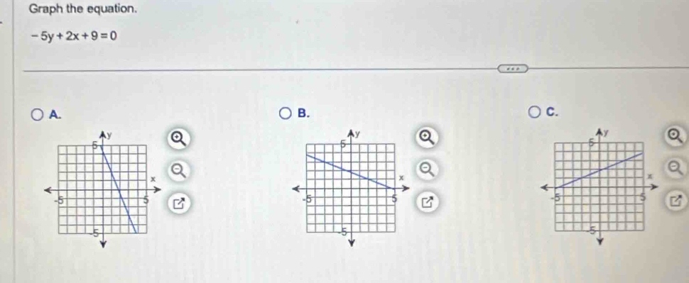 Graph the equation.
-5y+2x+9=0
A. 
B. 
C.