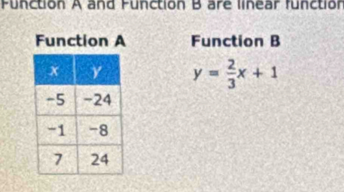 Function A and Function B are linear function 
Function A Function B
y= 2/3 x+1