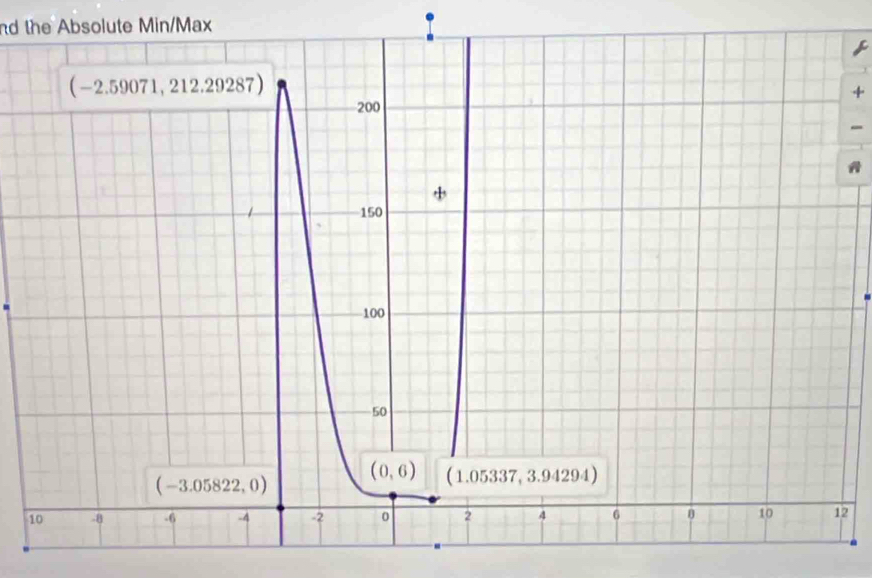 nd the Absolute Min/Max
+

2