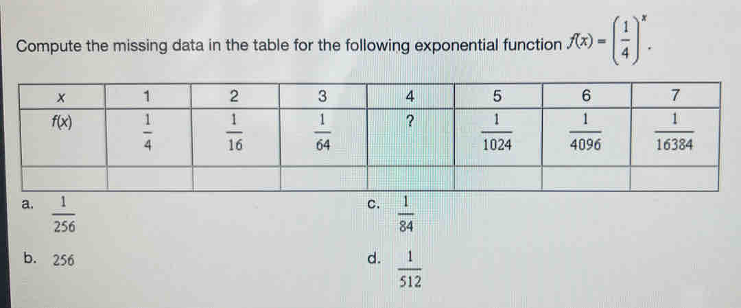 Compute the missing data in the table for the following exponential function f(x)=( 1/4 )^x.
 1/256 
 1/84 
b. 256 d.  1/512 