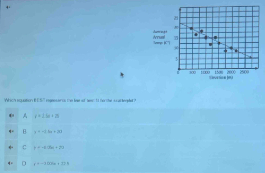 25
20
Average
Annual 15
Temp (C")
10
0
5
1500 2000 2500
0 500 1000 Elevation (m)
Which equation BEST represents the line of best fit for the scatterplot?
4° A y=2.5x+25
B y=-2.5x+20
C y=-0.05x+20
4= D y=-0.005x+22.5