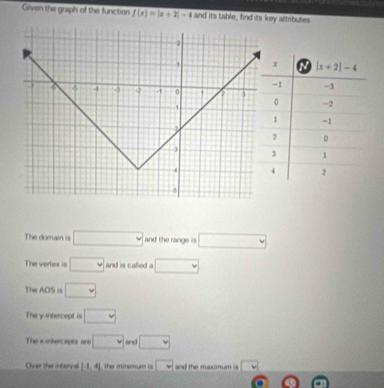 Given the graph of the function f(x)=|x+2|-4 and its table, find its key attributes
The domain is □ and the range is □
The vertex is □ and is called a □
The A )5 □
The y-insercept is □
The xintercepts are □ and □
Over the interval [-1,4] the minimum is □ and the maximum is □