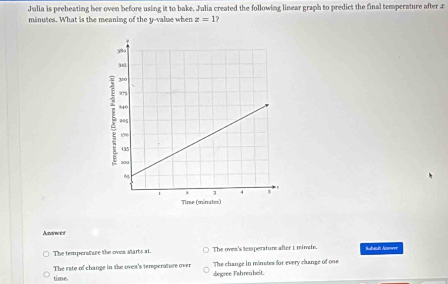 Julia is preheating her oven before using it to bake. Julia created the following linear graph to predict the final temperature after x
minutes. What is the meaning of the y -value when x=1 ?
Answer
The temperature the oven starts at. The oven's temperature after 1 minute. Submit Answer
The rate of change in the oven's temperature over The change in minutes for every change of one
time. degree Fahrenheit.