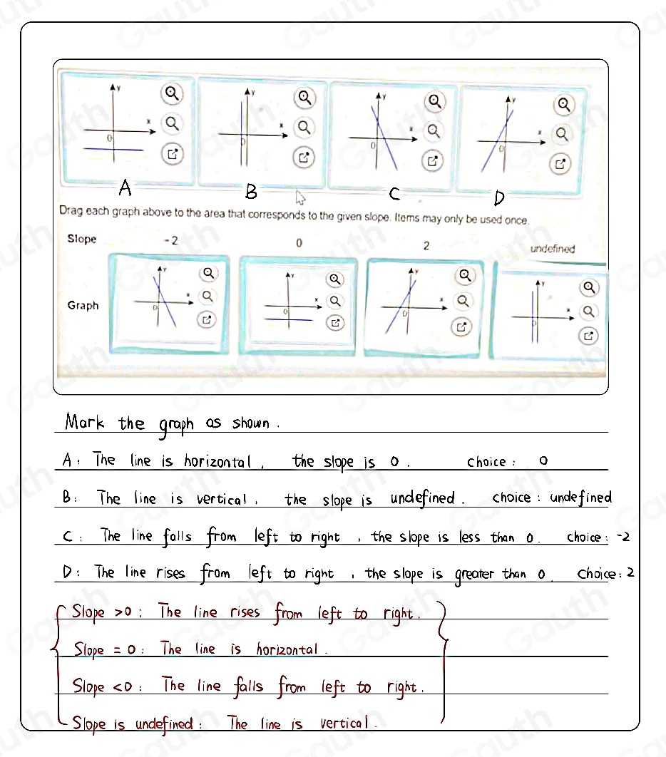 Solved: Match each slope in the first row with the graph displaying the ...