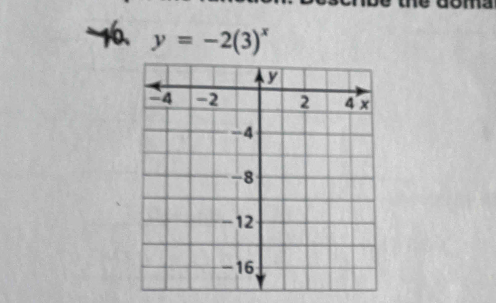 noma
y=-2(3)^x