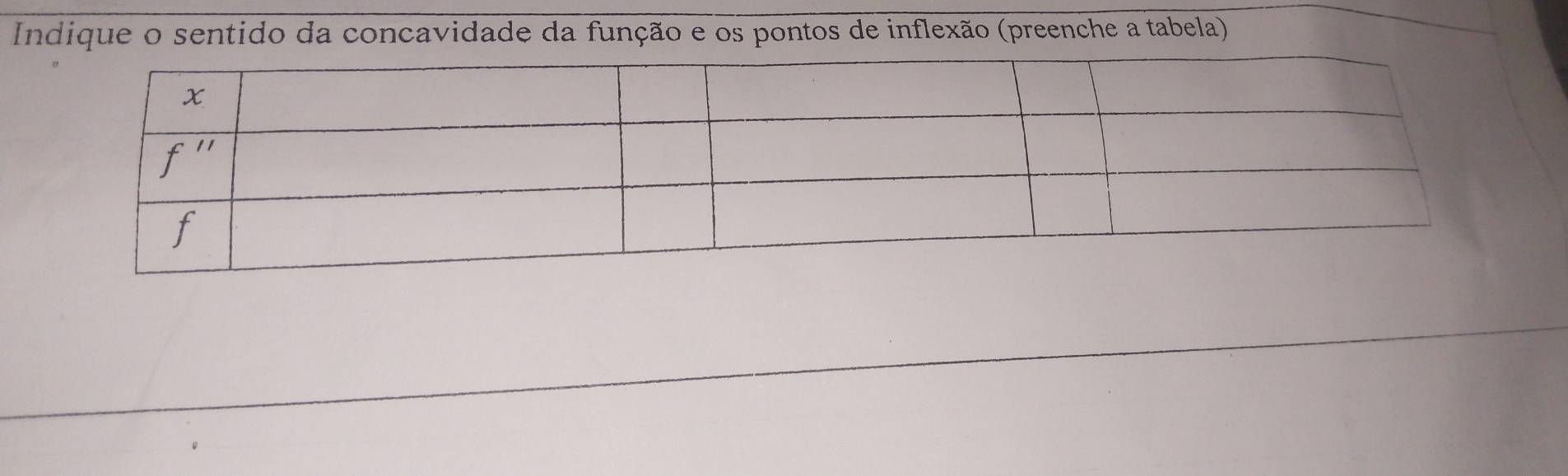 Indique o sentido da concavidade da função e os pontos de inflexão (preenche a tabela)