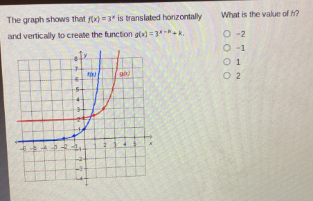 The graph shows that f(x)=3^x is translated horizontally What is the value of h?
and vertically to create the function g(x)=3^(x-h)+k. -2
-1
1
2