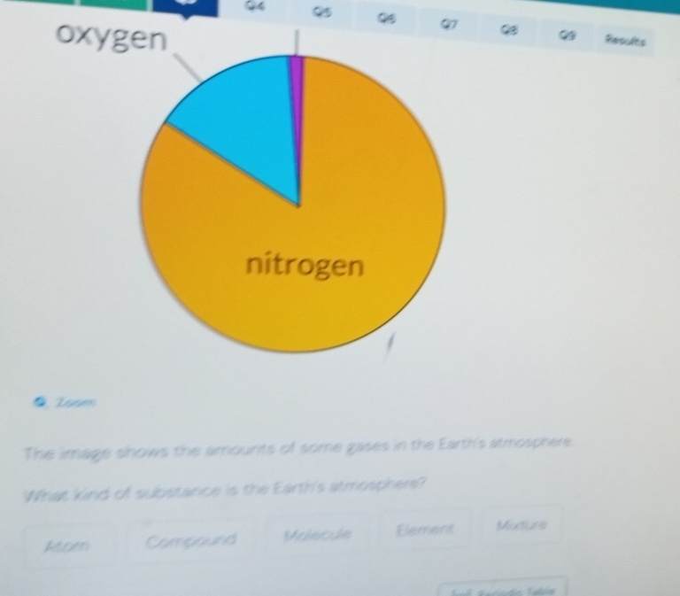 oxygen Results
nitrogen
● loom
The image shows the amounts of some gases in the Earth's atmosphere.
What kind of substance is the Earth's atmosphere?
Ator Compound Molscule Element Mxturs