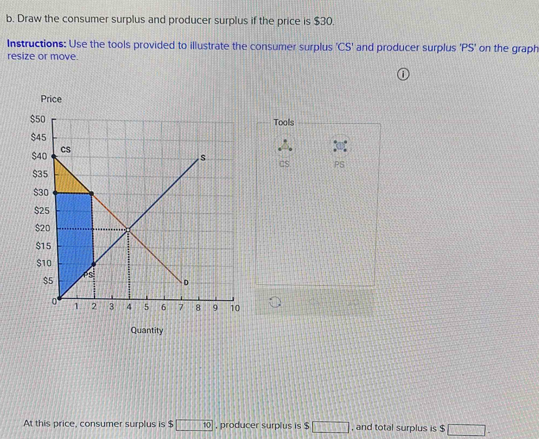 Solved: Draw the consumer surplus and producer surplus if the price is ...