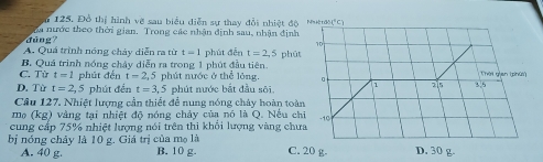 Đồ thị hình vẽ sau biểu diễn sự thay đổi nhiệt độ N t Ch
dāng? Ca nước theo thời gian, Trong các nhận định sau, nhận định
10
A. Quá trình nóng chảy diễn ra từ t=1 phút đễn t=2,5 phūt
C. Từ B. Quá trình nóng chảy diễn ra trong 1 phút đầu tiên. phút nước ở thể lông. 。 Thời gian (phứi)
t=1 phút đến t=2,5
D. Từ t=2 , 5 phút đến t=3,5 phút nước bắt đầu sôi. 1 25 3.5
Câu 127. Nhiệt lượng cần thiết đễ nung nóng chây hoàn toàn
mo (kg) vàng tại nhiệt độ nóng chảy của nó là Q. Nếu chi
cung cấp 75% nhiệt lượng nói trên thi khổi lượng vàng chưa - 10
bị nóng chảy là 10 g. Giá trị của mẹ là C. 20 g. D. 30 g.
A. 40 g. B. 10 g.