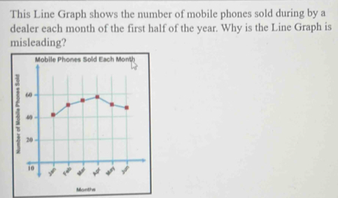 Solved: This Line Graph shows the number of mobile phones sold during ...