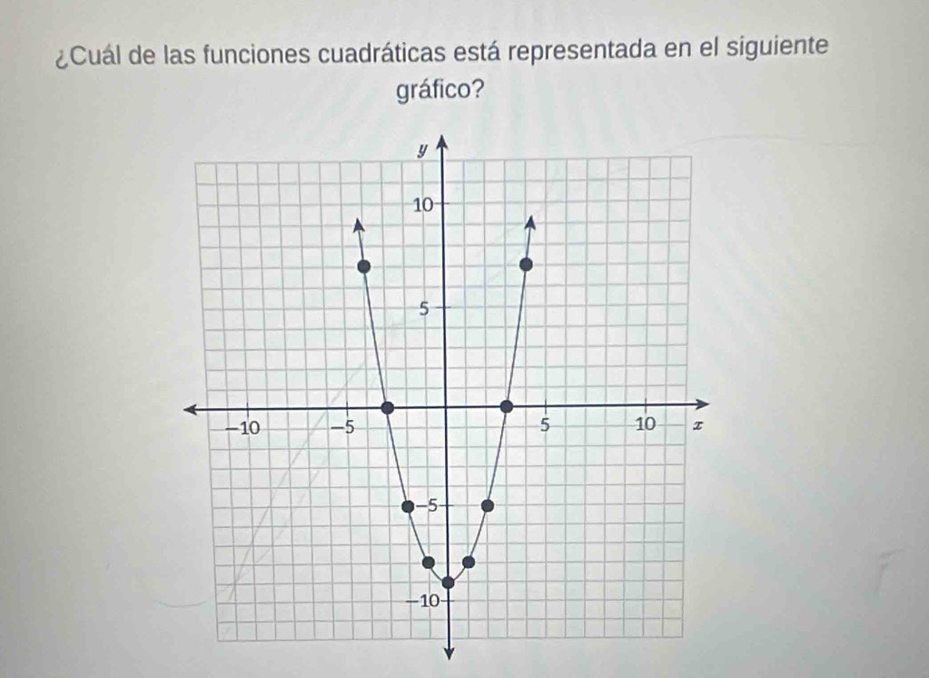 ¿Cuál de las funciones cuadráticas está representada en el siguiente 
gráfico?