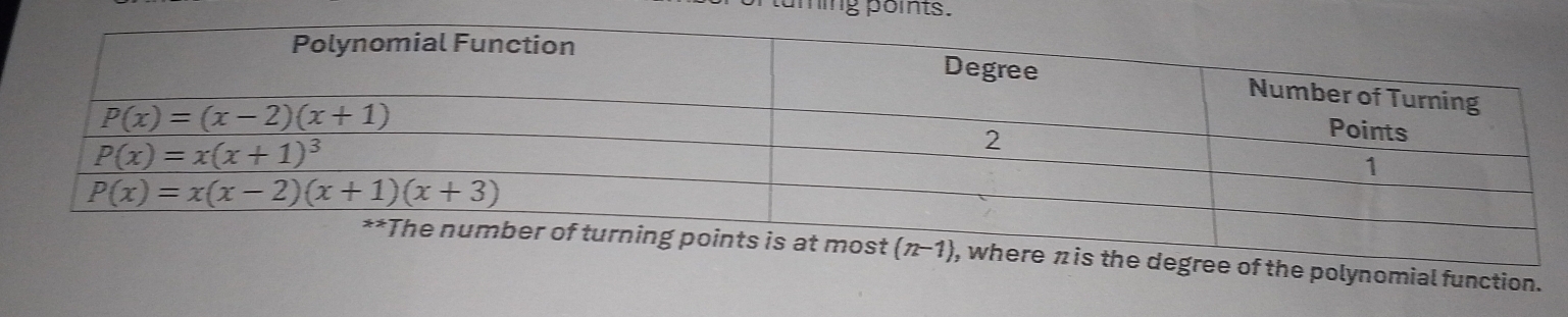 ming points.
ere π is the degree of the polynomial function.