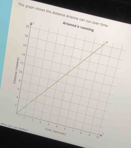 This graph shows the distance Aria 
Who c