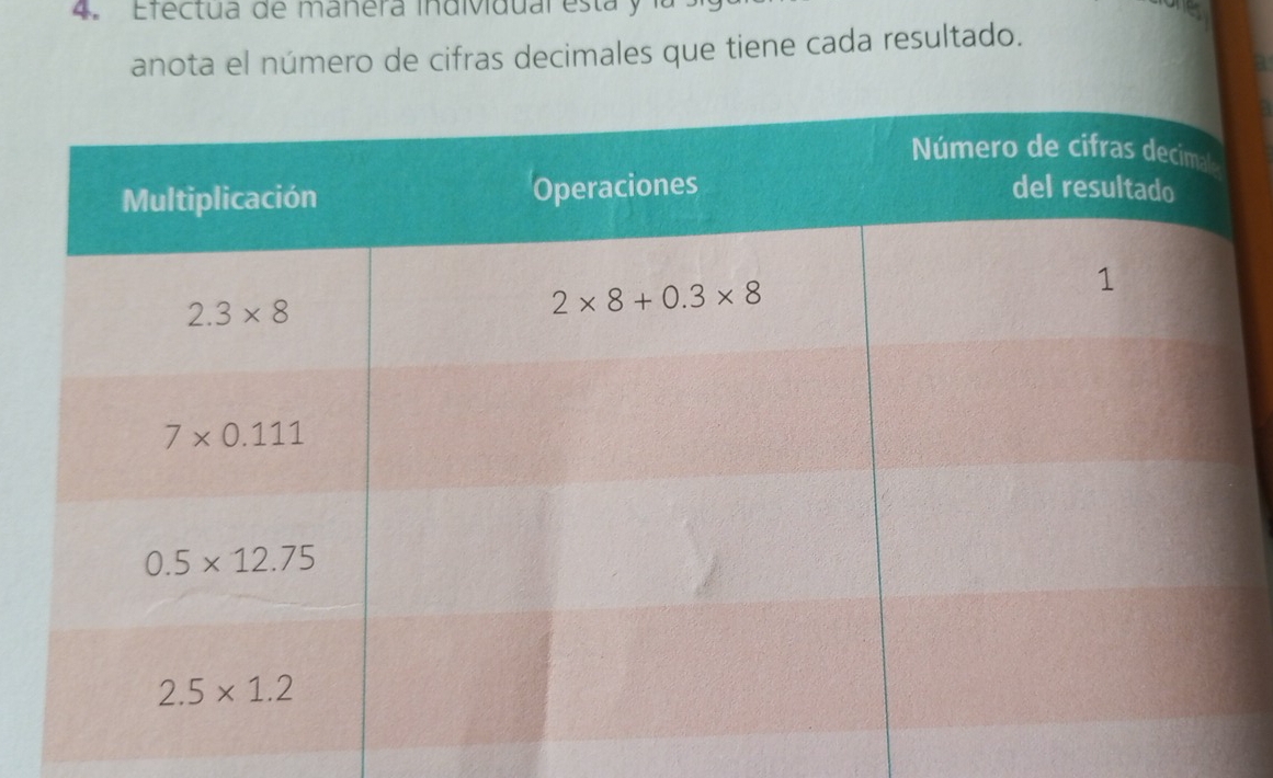 Efectua de manera individual esta y la
anota el número de cifras decimales que tiene cada resultado.