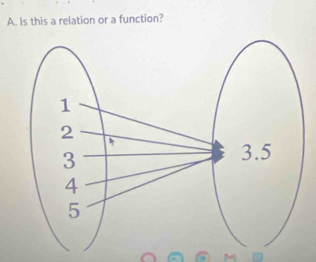 Is this a relation or a function?