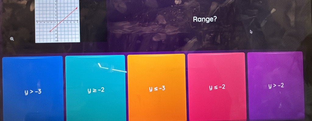 Range?
y>-2
y>-3
y≥ -2
y≤ -3
y≤ -2