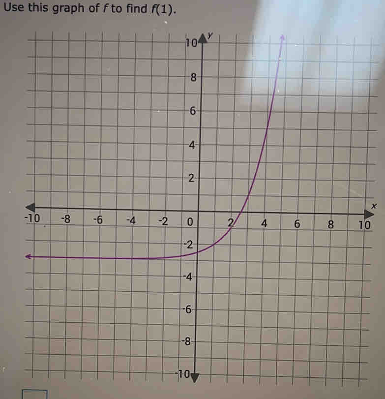 Use this graph of f to find f(1).
x
0