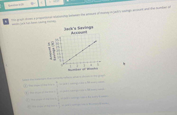 NEXT
Question 6/20
G This graph shows a proportional relationship between the amount of money in Jack's savings account and the number of
weeks Jack has been saving money.
Jack’s Savings
Account
Number of Weeks
Select the statement that correctly reflects what is shown in the graph.
A) The slope of the line is  6/1  , so Jack's savings rate is $6 every week.
B ) The slope of the line is  1/6  , so Jack's savings rate is $6 every week.
C ) The slope of the line is  1/6  , so Jack's savings rate is $1 every 6 weeks
0 ) The slope of the line is  6/1  , so Jack's savings rate is $1 every 6 weeks