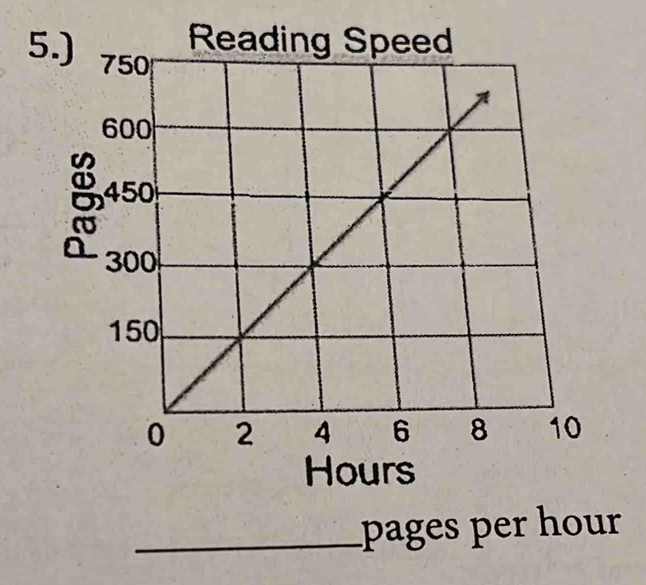 5.)
Hours
_pages per hour