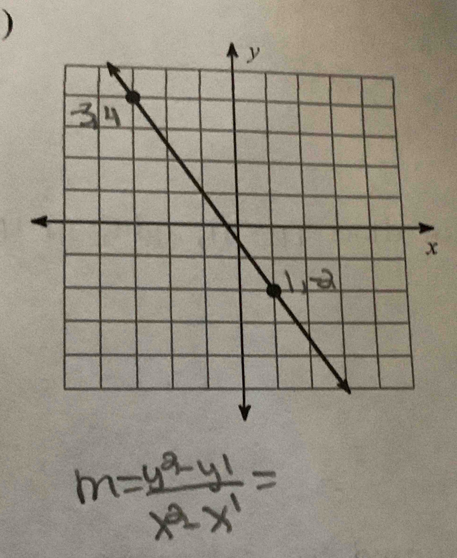 m= (y^2-y^1)/x^2-x^1 =